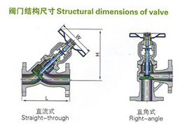 德標截止閥 德標截止閥