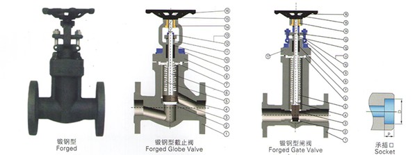 段鋼波紋管截止閥 段鋼波紋管截止閥